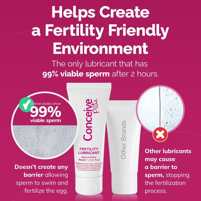 Fertility Lubricant Tube - Conceive Plus® Europe