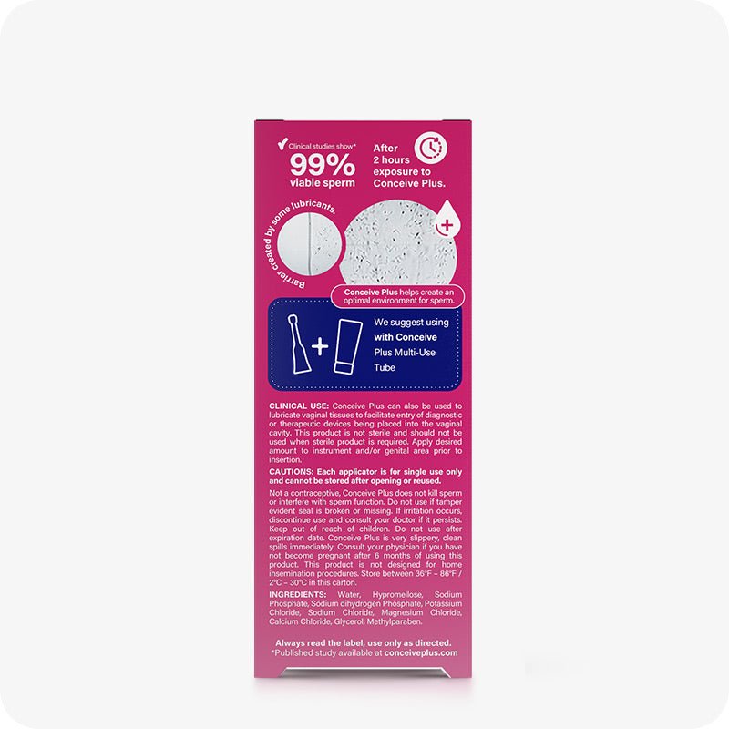 For Conceive Plus Try Me Size Fertility Lubricant Bundle, the image shows back panel of 3x4g applicators box, featuring clinical usage details, warnings, ingredient list, and a sperm viability comparison graphic. The panel also includes a recommendation to use with the Conceive Plus Multi-Use Tube, presented with visual icons on a pink background.